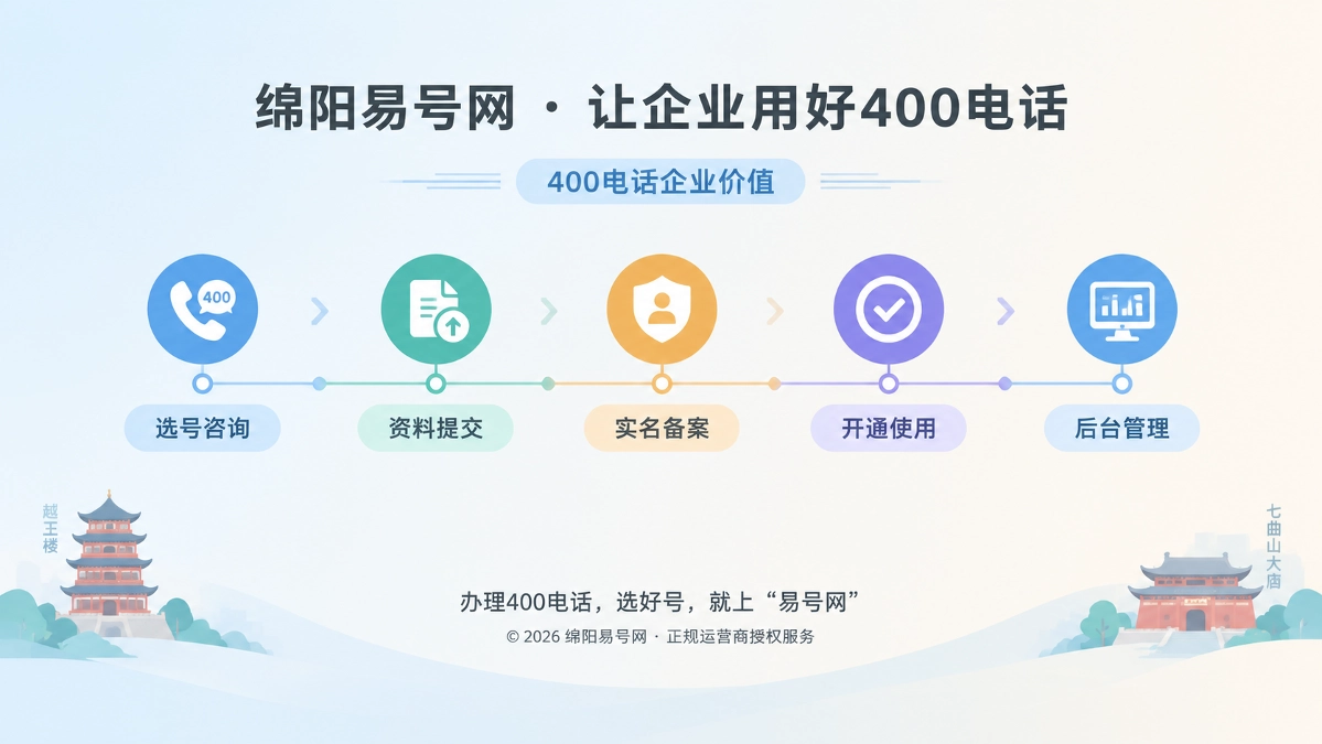 绵阳易号网400电话后台管理