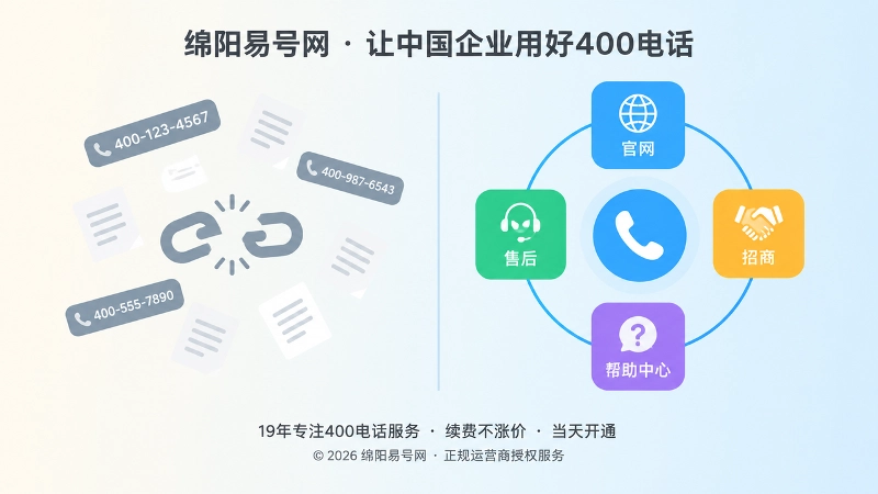 对比式扁平插画：左侧灰蓝色调展示号码散落与信息断层，右侧多彩色调展示号码与各业务页面对应成闭环