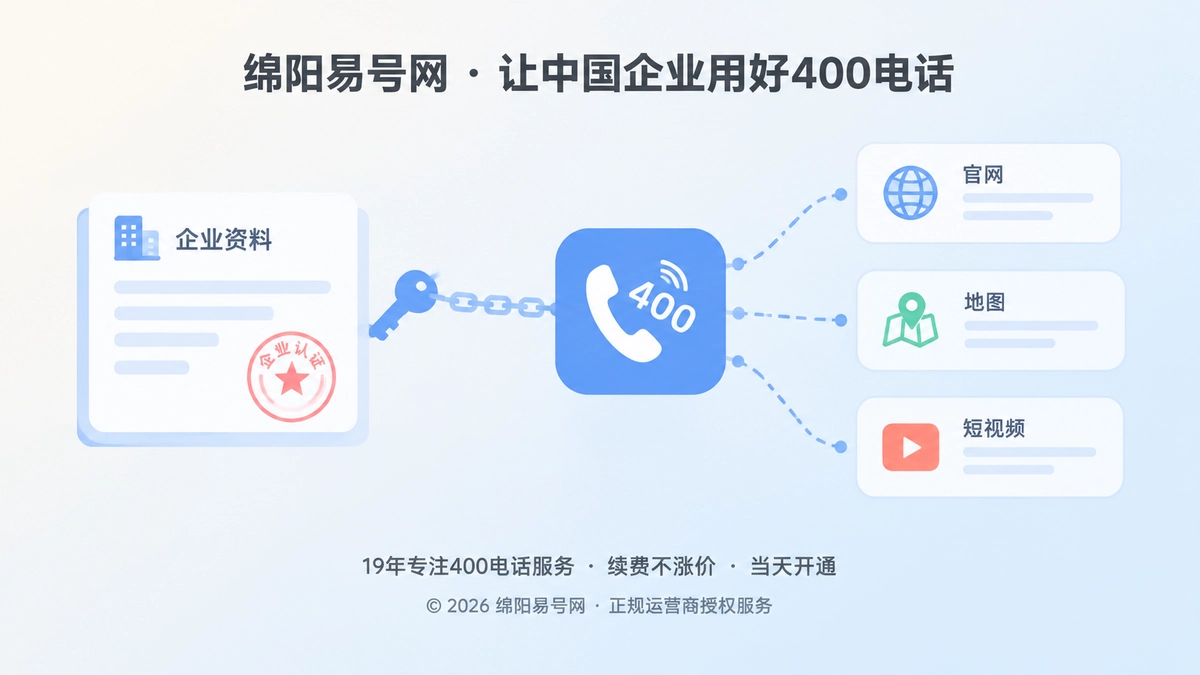 2026年400电话避坑指南：企业真正需要防范的是通信资产断档