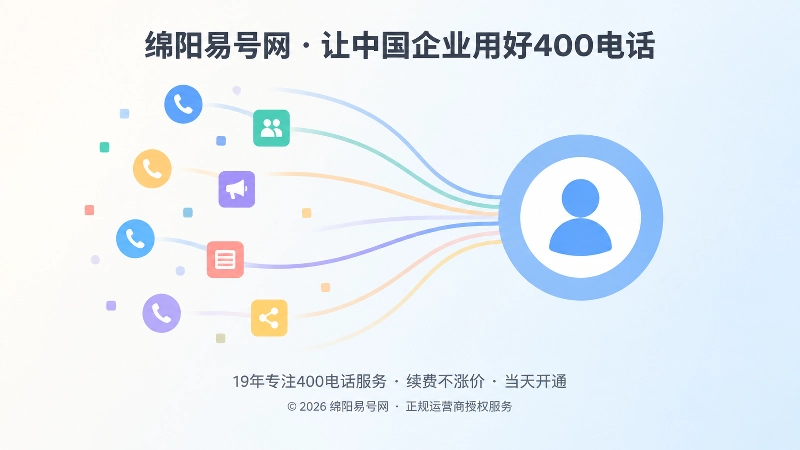 抽象场景式扁平插画，分散入口汇聚为一条稳定的联系路径