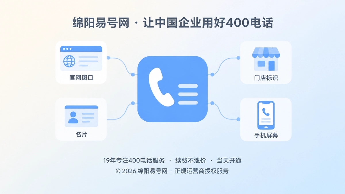 2026年一串400号码如何成为绵阳公司的长期品牌证词