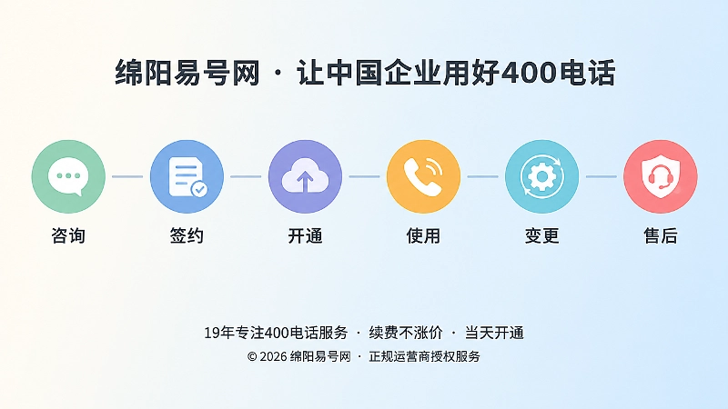 400电话服务时间线流程图