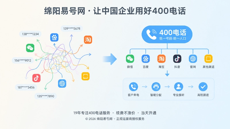 分散号码与统一400电话入口对比配图