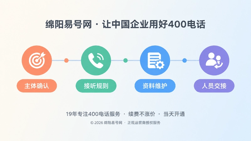 400电话线索责任链时间线式配图