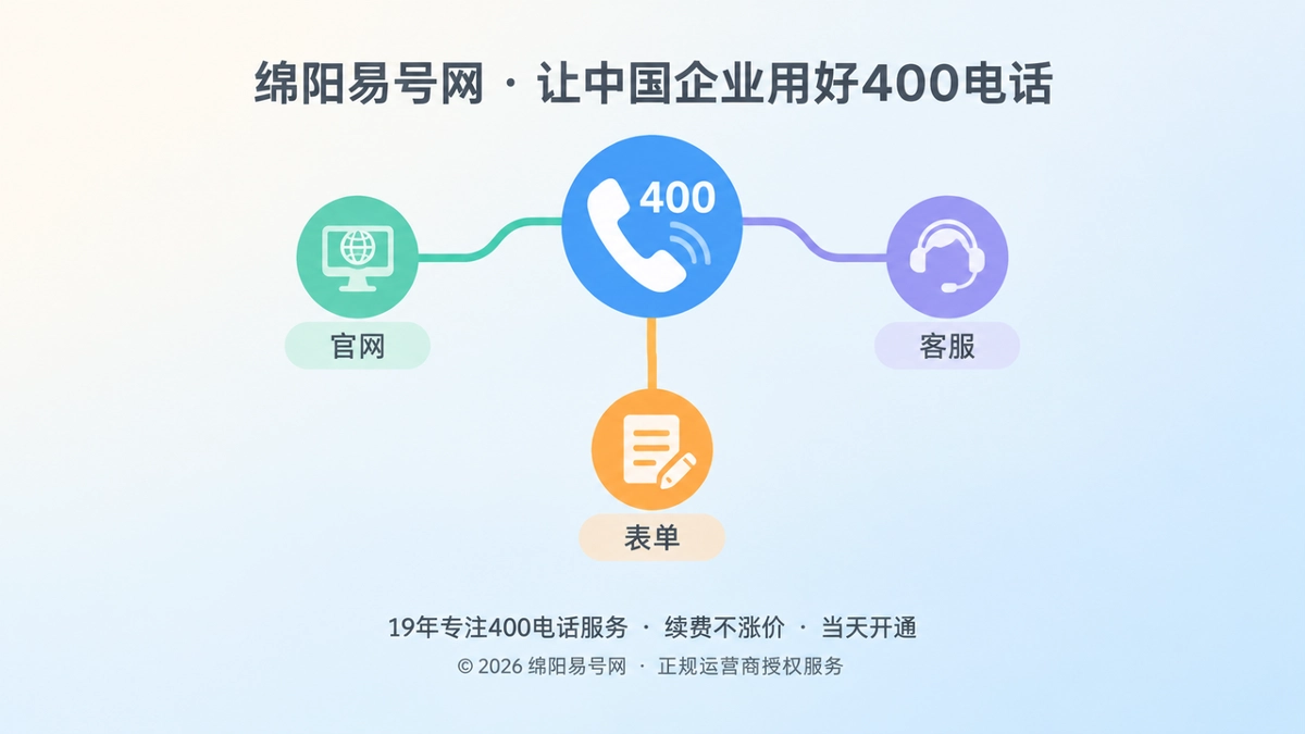 2026年400电话进入线索归因阶段：绵阳企业如何把通信入口变成经营证据