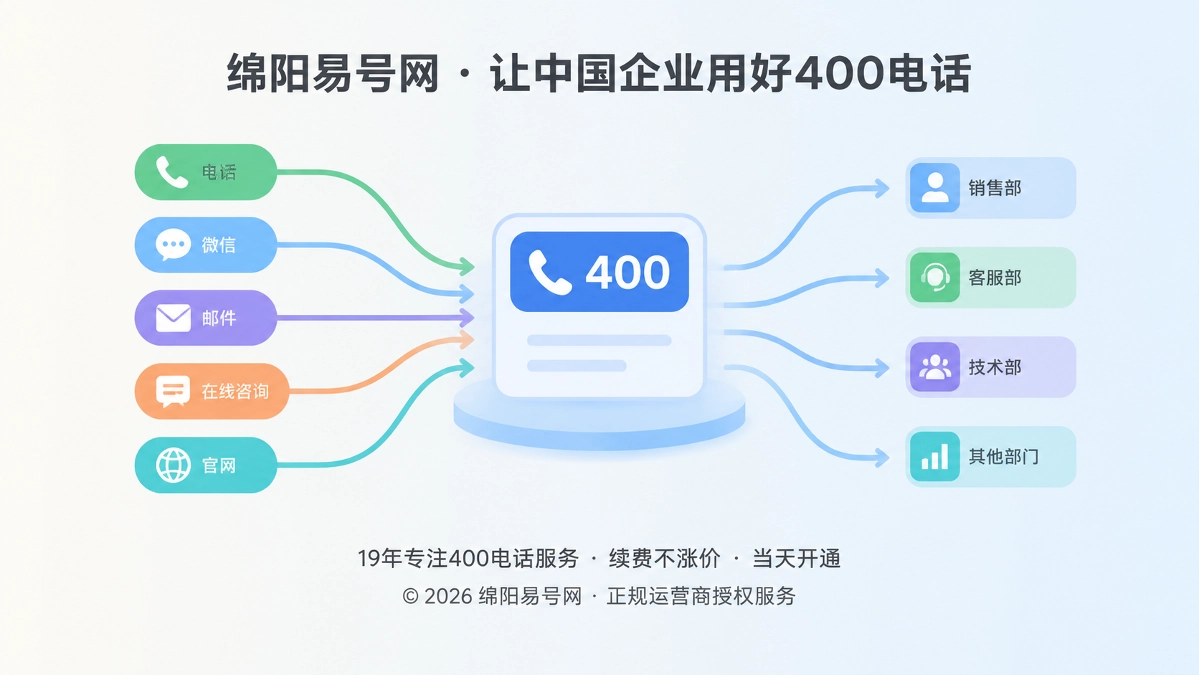 2026年400电话价值呈现：绵阳企业如何讲清服务能力