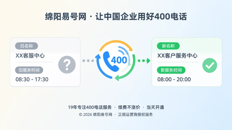 多个渠道400电话信息版本对比示意图