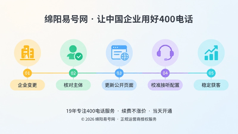 企业通信信息校准时间线示意图
