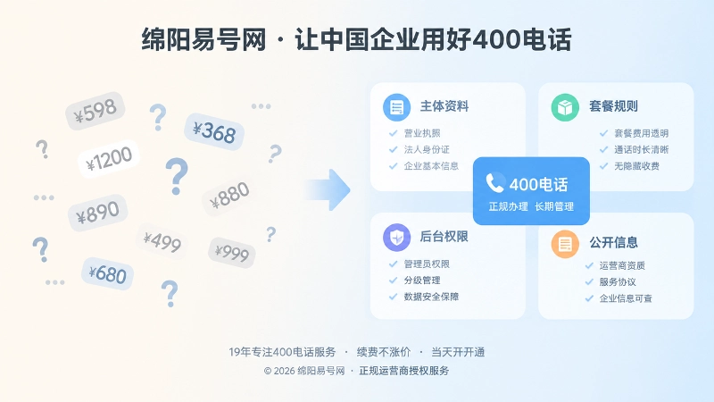 400电话正规办理与长期管理对比配图