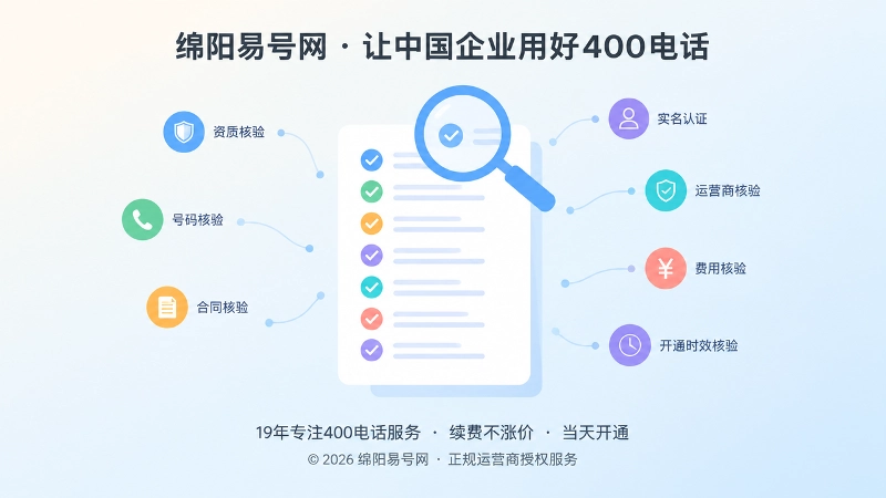放大镜聚焦七项核验清单的聚焦式插画，表现400电话套餐的正规核验标准