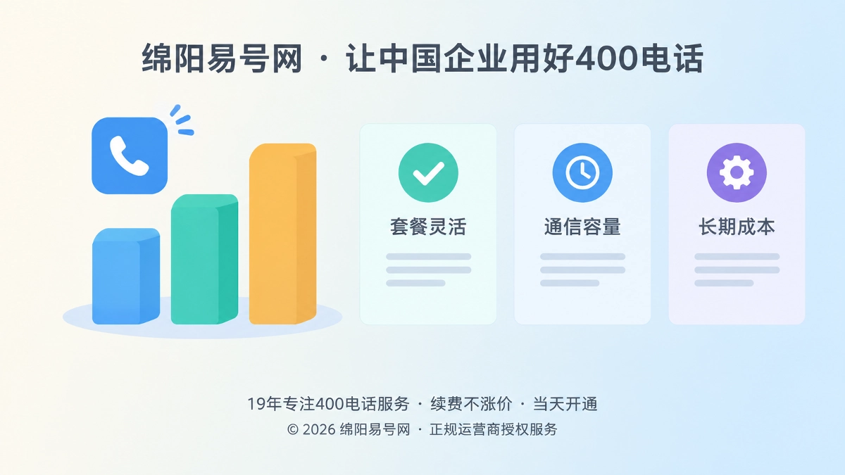 2026年400电话套餐解析：通信容量与长期成本