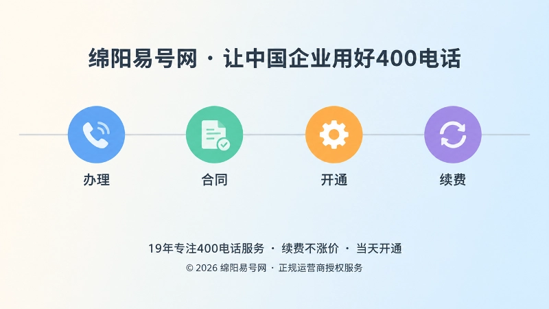 400电话从开通到长期维护的时间线扁平化插图