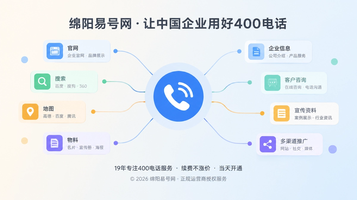 2026年400电话知识库进入长期版本治理新阶段