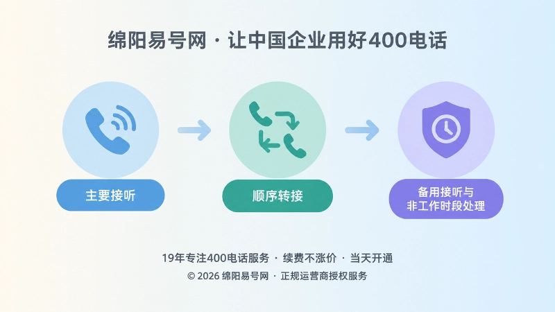 接听容灾维护时间线配图