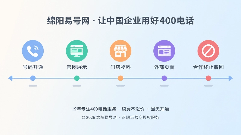 400电话号码发布到撤回的流程时间轴示意