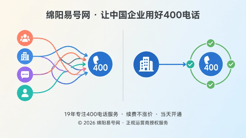 号码混用与主体边界清晰的对比示意图