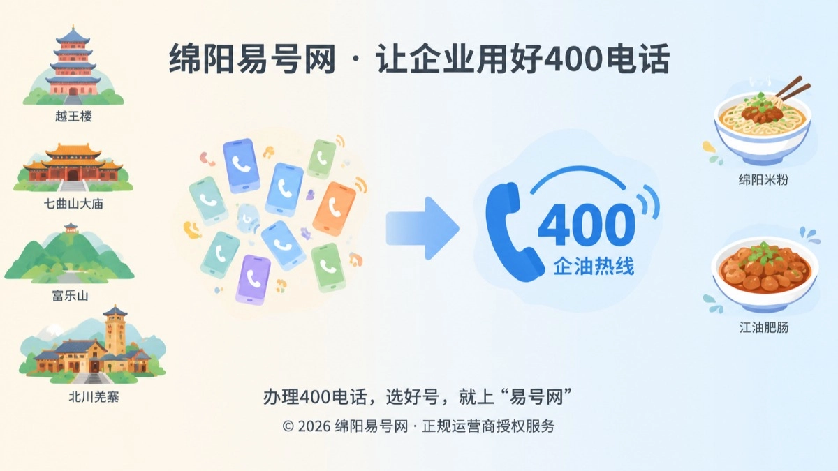2026年绵阳易号网(my1.400.cn)上线，助力绵州企业办好400电话